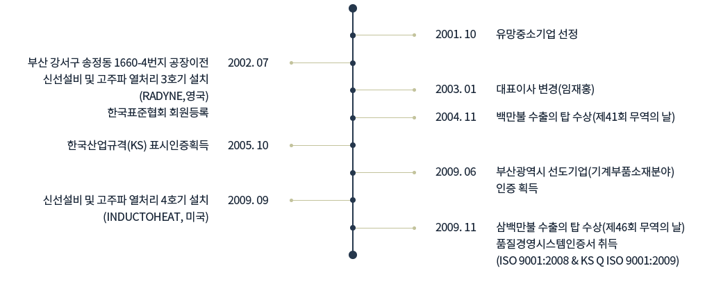 2000