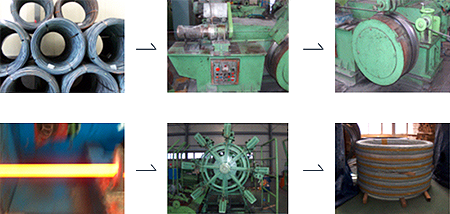 process